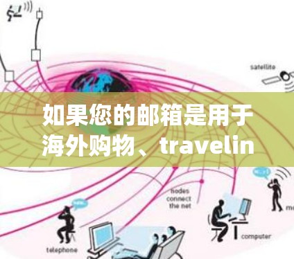 如果您的邮箱是用于海外购物、traveling 或其他用途,请确保您已采取了相应的安全措施来保护您的账户和数据。以下是一些可能的步骤和建议
