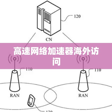 高速网络加速器海外访问