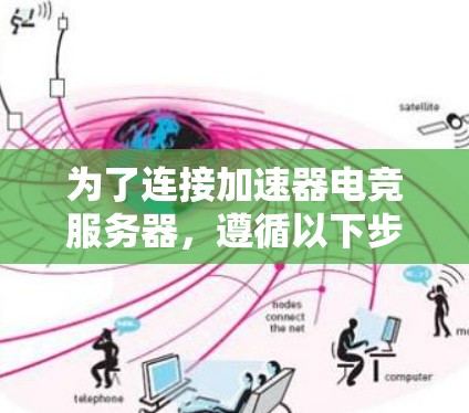 为了连接加速器电竞服务器，遵循以下步骤