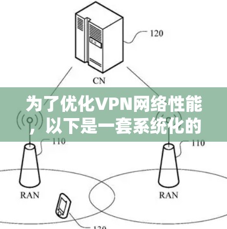 为了优化VPN网络性能,以下是一套系统化的解决方案,分步骤进行排查和优化 为了优化VPN网络性能,以下是一套系统化的解决方案,分步骤进行排查和优化