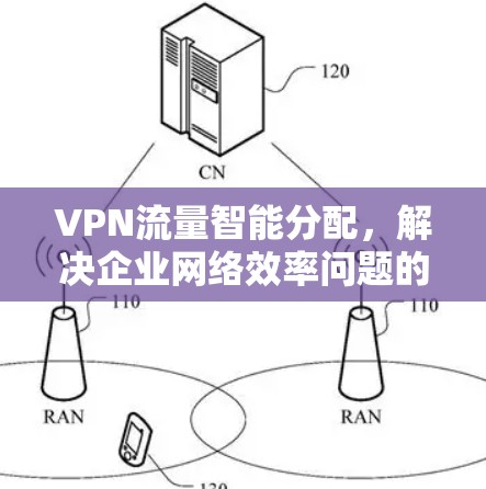 VPN流量智能分配，解决企业网络效率问题的关键技术