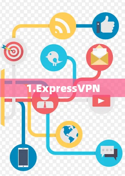 1.ExpressVPN 1.ExpressVPN