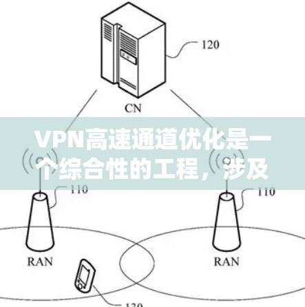 VPN高速通道优化是一个综合性的工程，涉及多个层面的协调和调整。以下是对VPN高速通道优化的系统性总结