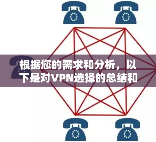 根据您的需求和分析，以下是对VPN选择的总结和建议