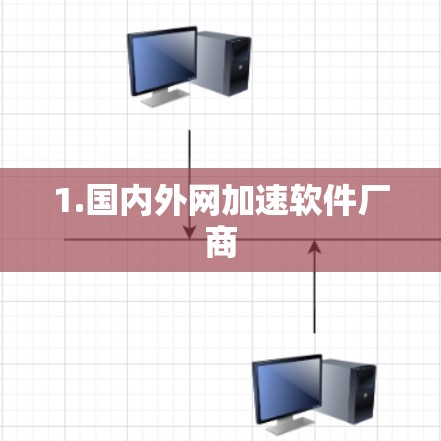 1.国内外网加速软件厂商