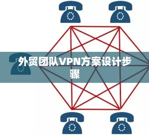 外贸团队VPN方案设计步骤