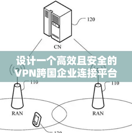 设计一个高效且安全的VPN跨国企业连接平台需要综合考虑用户需求、技术架构、安全性以及市场竞争。以下是对该平台的详细分析和设计方案
